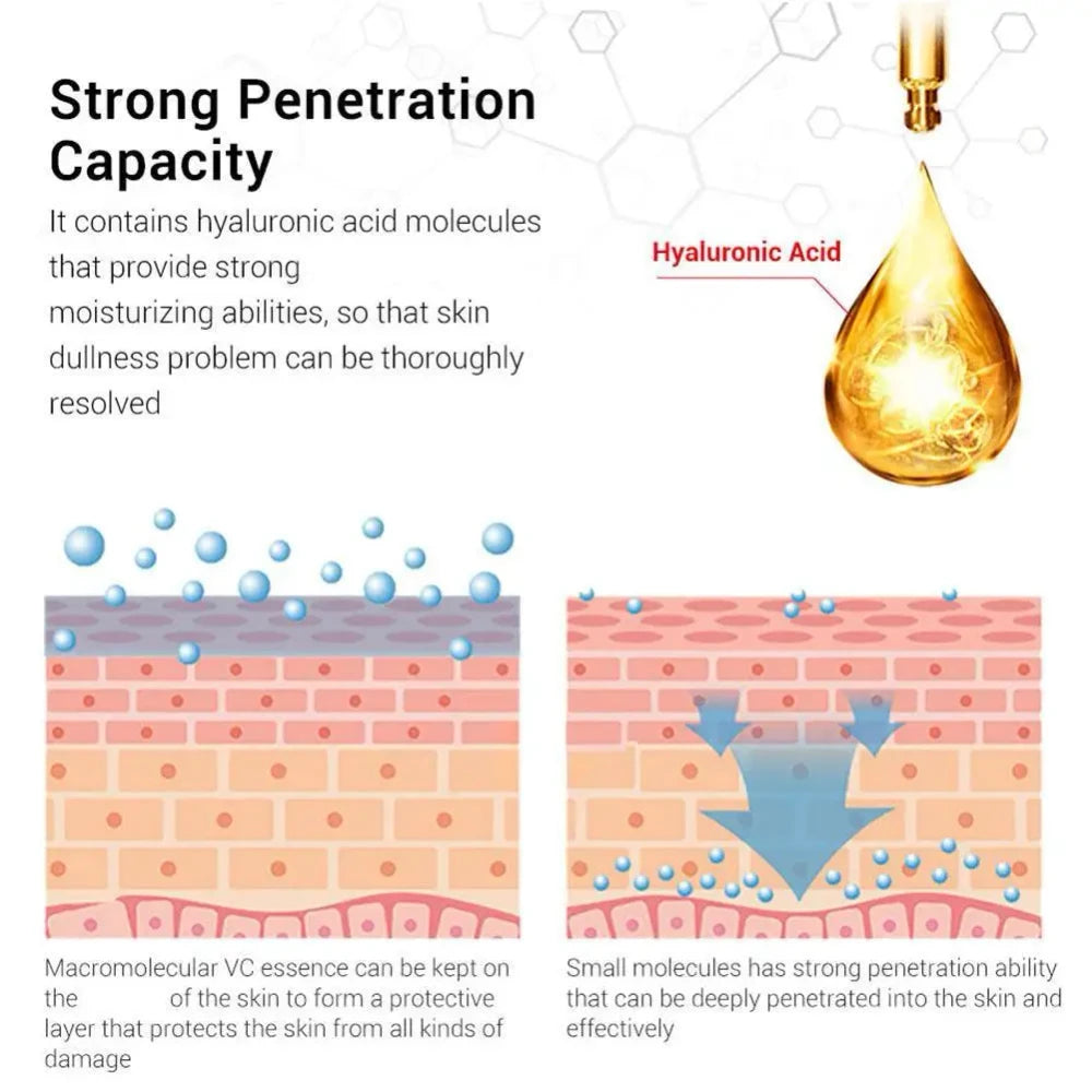 Serum Hidratant Retinol Coreean